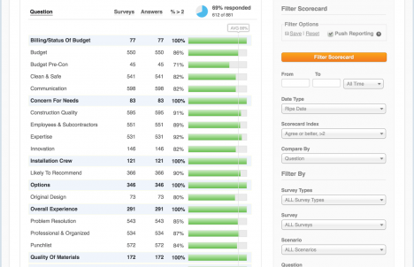 Three customer satisfaction reports you should be looking at